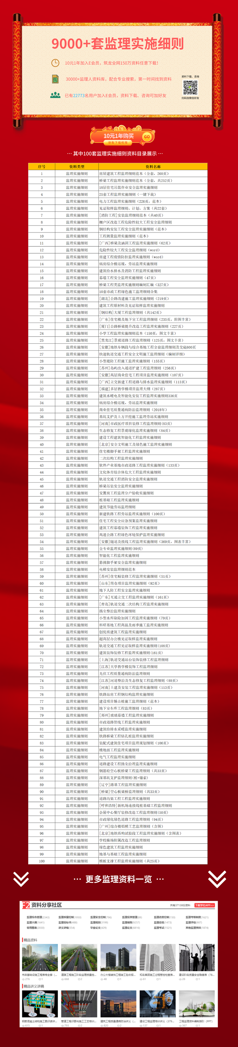 2021年监理细则资料下载-10元1年，下载9000套监理实施细则！