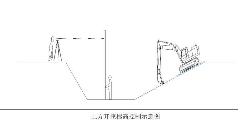 标高控制示意图.png