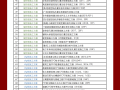 2021更新 10000+套 各类桩施工方资料合集 