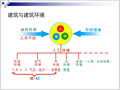 中央空调系统基础知识讲座