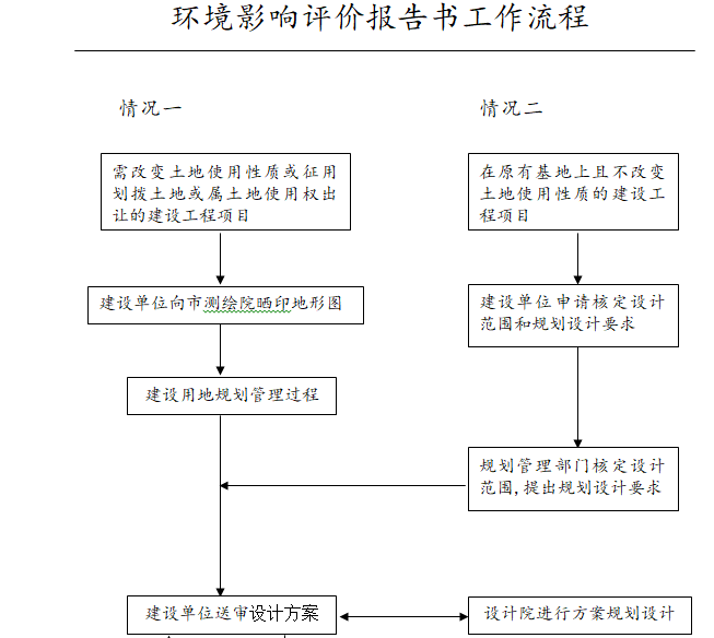 环境影响评价报告书工作流程.png