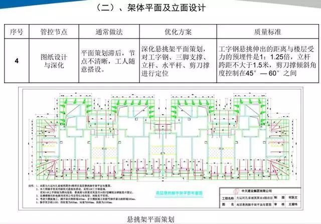 18个悬挑脚手架优化做法！_10