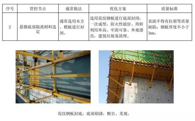 18个悬挑脚手架优化做法！_7