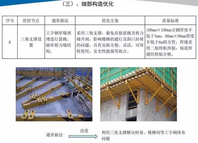 18个悬挑脚手架优化做法！_13