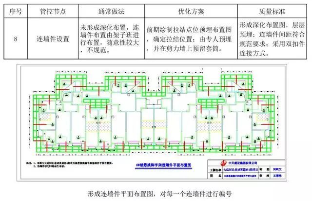 18个悬挑脚手架优化做法！_18