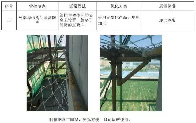 18个悬挑脚手架优化做法！_23