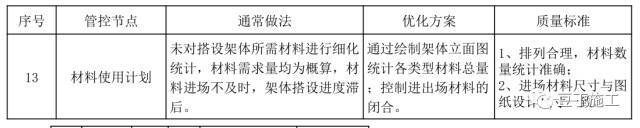 18个悬挑脚手架优化做法！_25