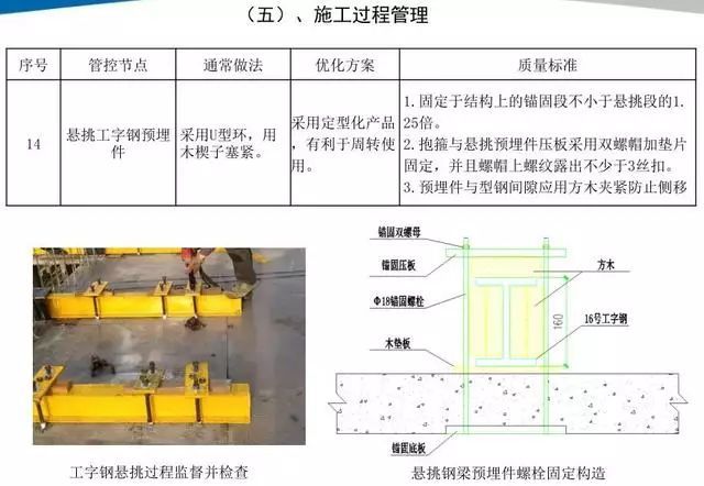 18个悬挑脚手架优化做法！_27