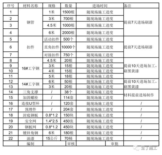 18个悬挑脚手架优化做法！_26