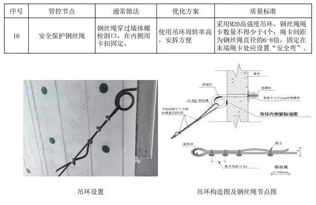 18个悬挑脚手架优化做法！_30