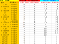 低压电抗器自动计算表（excel）