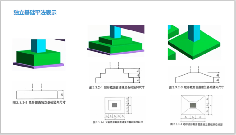 独立基础平法图集与实物.png