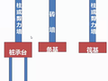 16G101平法识图与钢筋计算教程PPT(10套集)