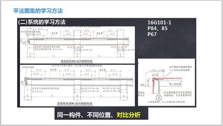 平法图集的学习方法.png