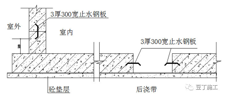 预防和处理措施资料下载-住宅工程常见渗漏现象和预防措施