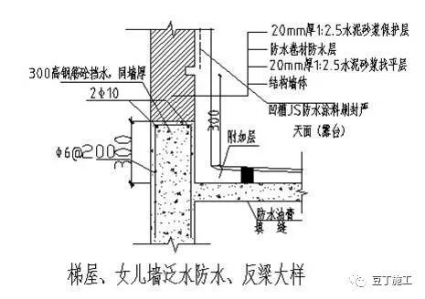 住宅工程常见渗漏现象和预防措施_36 住宅工程常见渗漏现象和预防措施_36