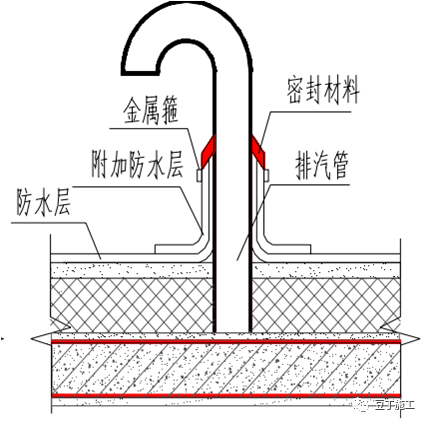 住宅工程常见渗漏现象和预防措施_39 住宅工程常见渗漏现象和预防措施_39
