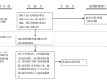 招投标流程图