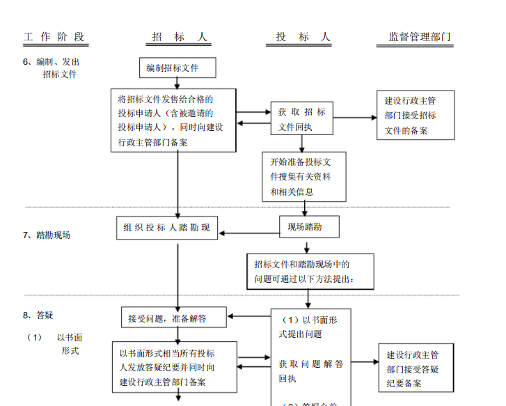 招投标流程图-image.png