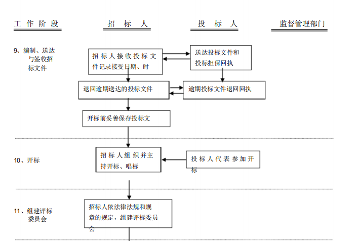 招投标流程图-image.png