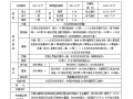 框架剪力墙结构样板引路实施方案