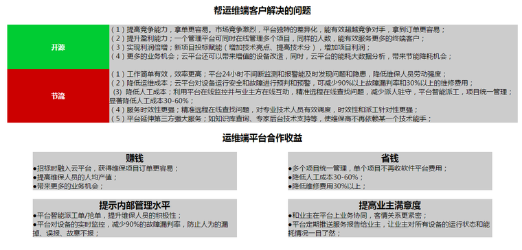 医院智慧后勤管理_工厂运维_中央空调维保商云平台招商加盟_06.png