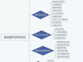 智能建筑有多少弱电子系统？