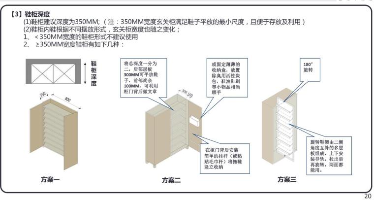 装饰企业标准化资料下载-2019知名企业精细化住宅户型设计标准化文本