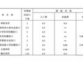 市政管道工程定额工程量计算全解