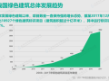 全国绿色建筑标识评价工作的现状与发展趋势