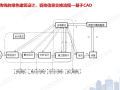 基于pkpm-bim的绿色建筑整体解决方案