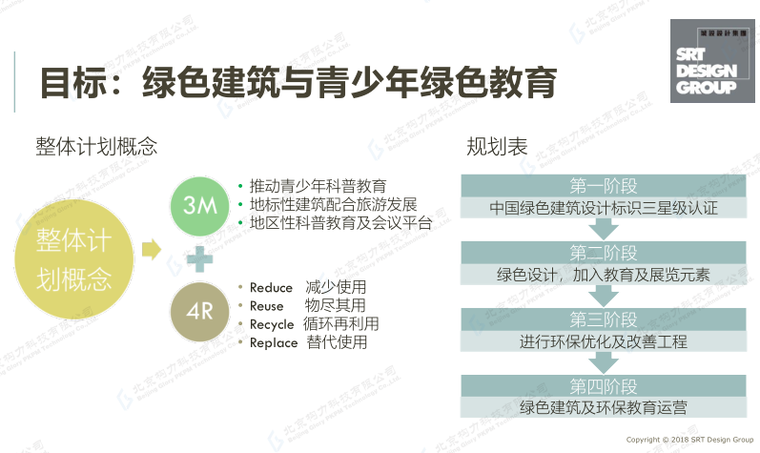 绿色垂直建筑资料下载-因地制宜_绿色建筑设计亮点-60p