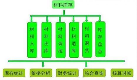 大修项目管理制度资料下载-项目亏损的11大主观原因