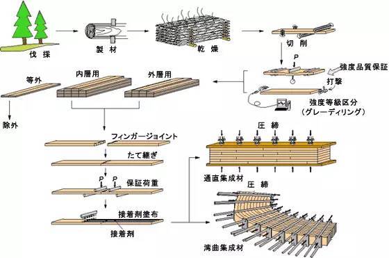 木门窗结构施工资料下载-日本领先的钢木组合结构