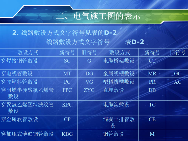 怎样识读建筑电气施工图资料下载-电气照明施工图的识读 29页