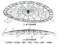 火灾高温下复合式索穹顶结构力学性能参数