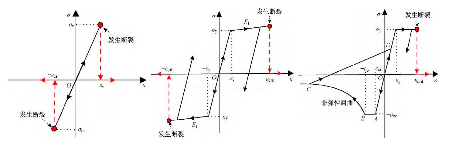 ansys桁架结构_2021年ansys桁架结构资料下载_筑龙学社