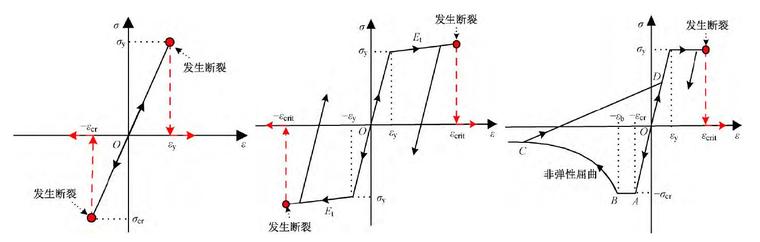 破坏准则.jpg