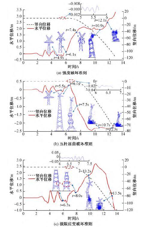 塔顶位移曲线.jpg