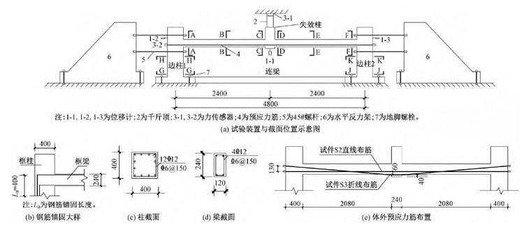 混凝土框架工艺资料下载-体外预应力混凝土框架抗倒塌性能研究