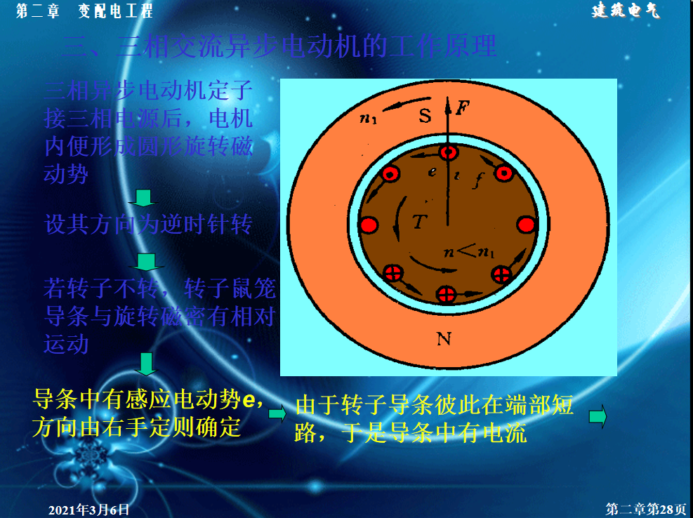 三相交流异步电动机的工作原理png