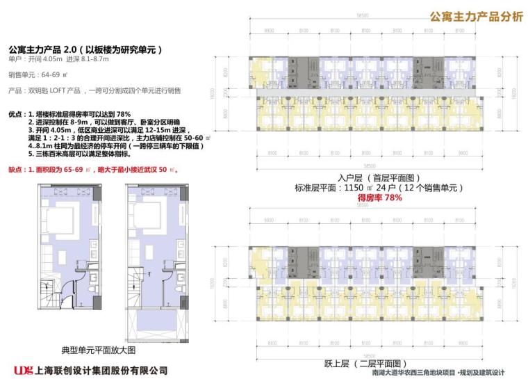 公寓主力产品分析1.jpg