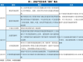 房地产项目销售收入测算详解