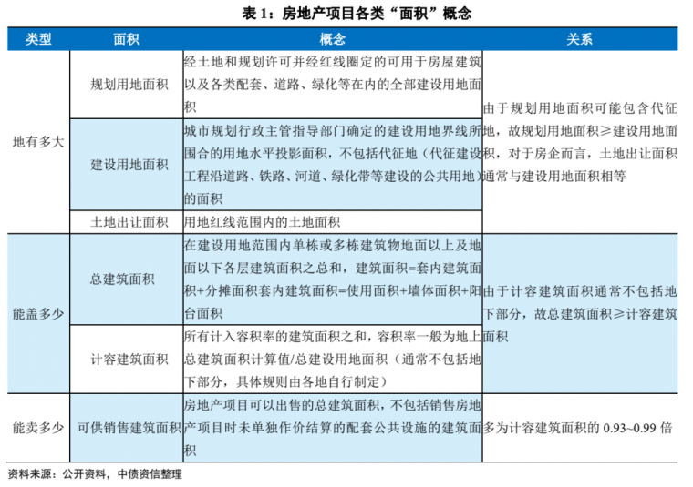 项目施工测算资料下载-房地产项目销售收入测算详解