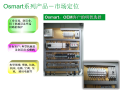 施耐德A9系列介绍 40页