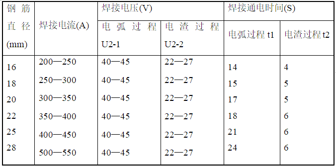 地下连接施工方案资料下载-住宅及地下室项目钢筋工程施工方案