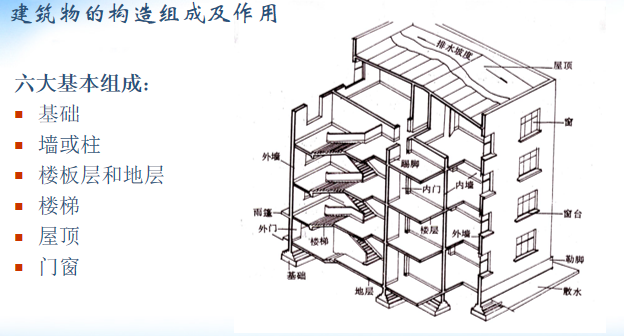 房屋结构图怎么看图片