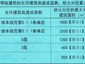 商店营业厅一个防火分区面积如何做到10000