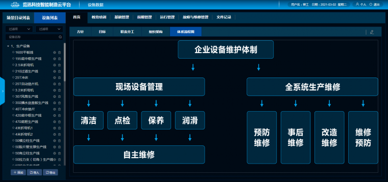 玻镁板生产设备资料下载-工厂运维中生产设备该如何管理，减少设备运