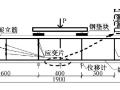 AFRP布加固预损RC梁抗剪性能试验研究